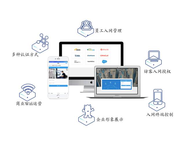 网络实名准入认证系统