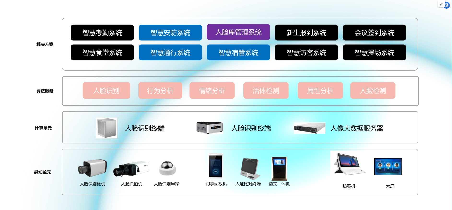 智慧校园信息系统